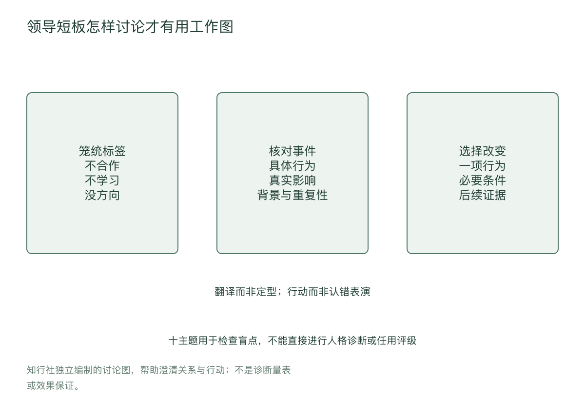 领导短板怎样讨论才有用工作图