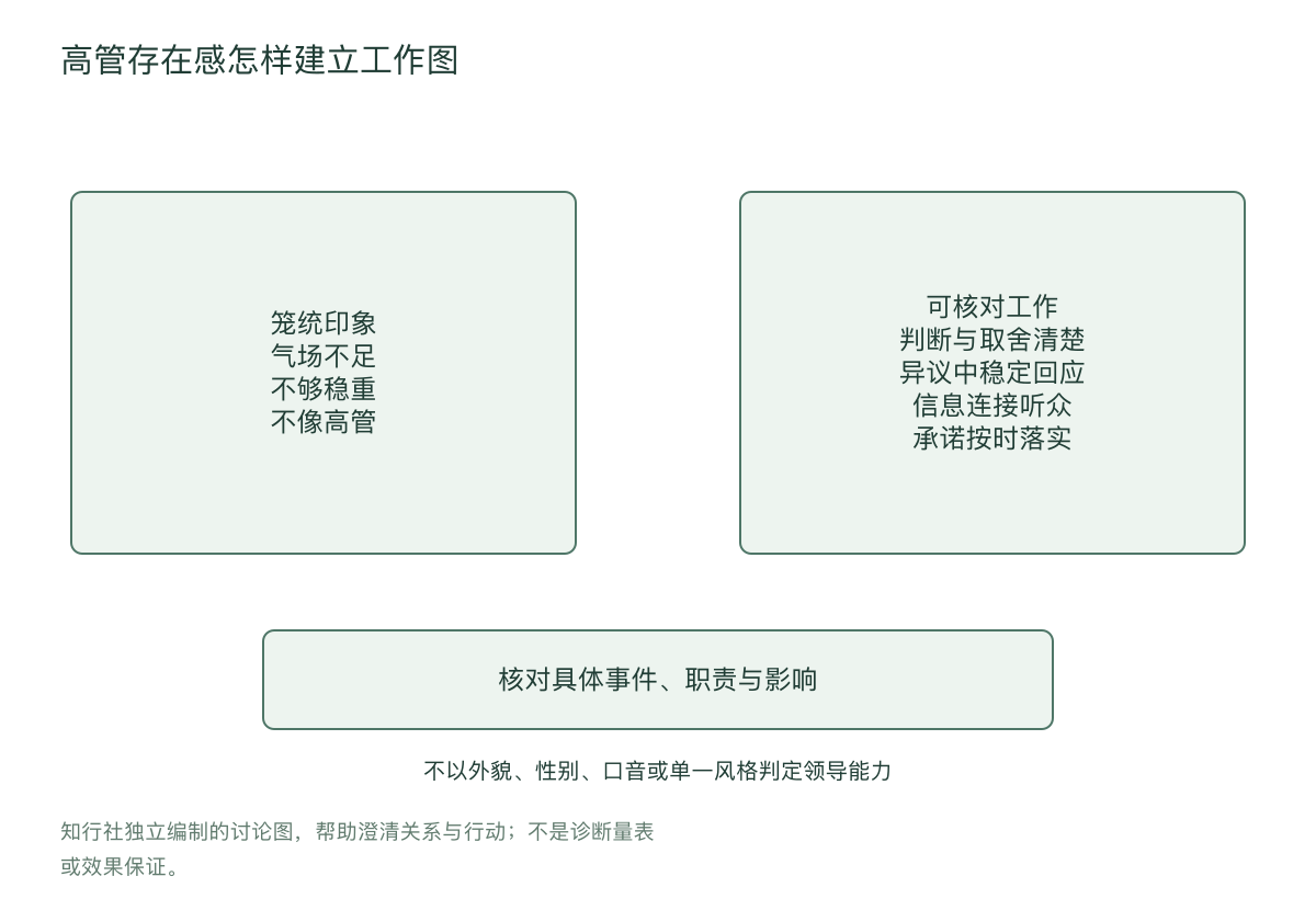 高管存在感怎样建立工作图