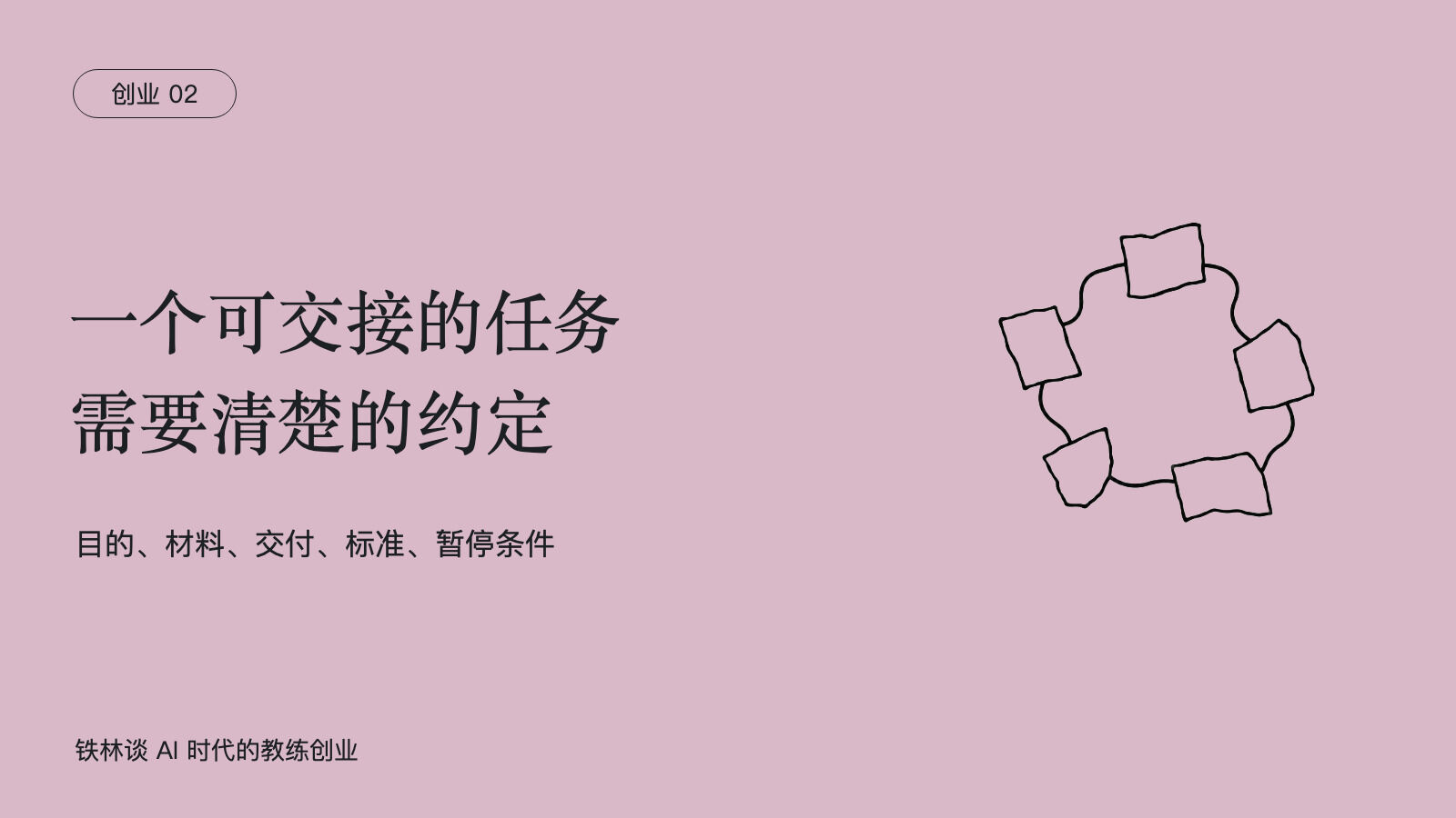 一个可交接的任务，需要清楚的约定，目的、材料、交付、标准、暂停条件