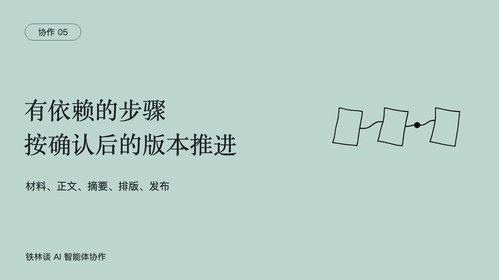 有依赖的步骤，按确认后的版本推进，材料、正文、摘要、排版、发布