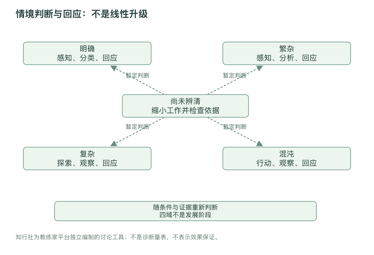 情境判断与回应：不是线性升级