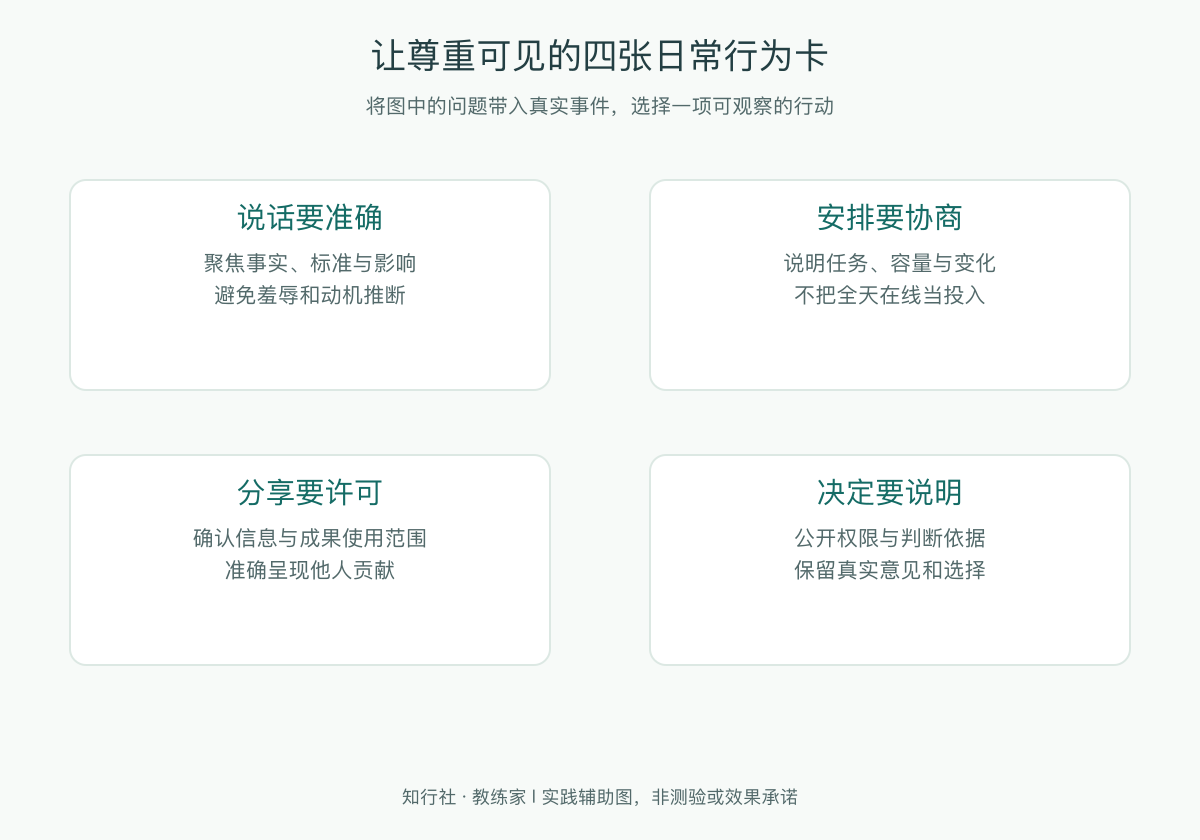 让尊重可见的四张日常行为卡