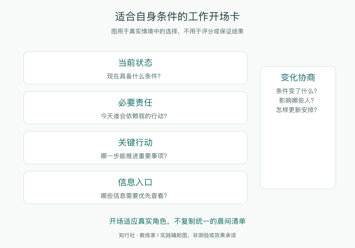 适合自身条件的工作开场卡