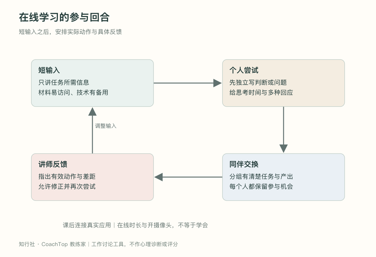 在线学习的参与回合