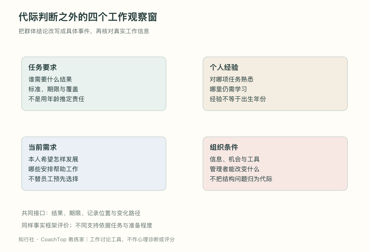 代际判断之外的四个工作观察窗