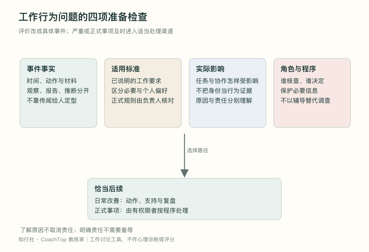 工作行为问题的四项准备检查