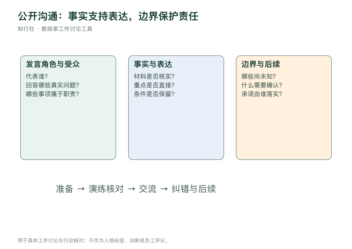 公开沟通准备的事实连接图