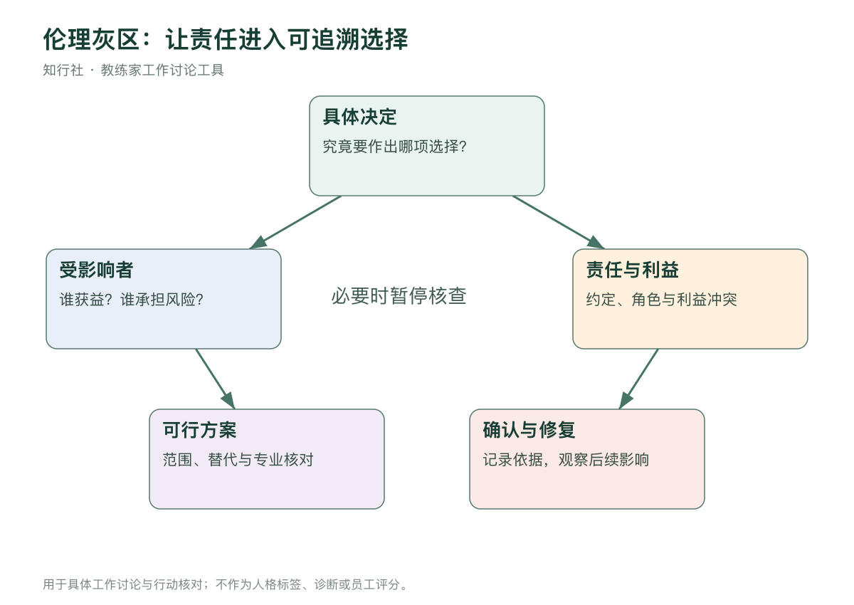 伦理灰区的工作判断路径