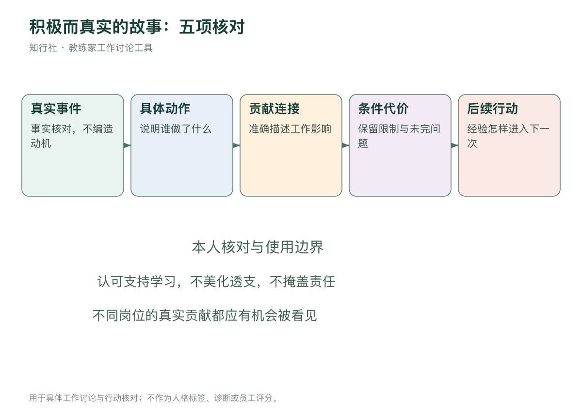 团队故事的五项真实性核对