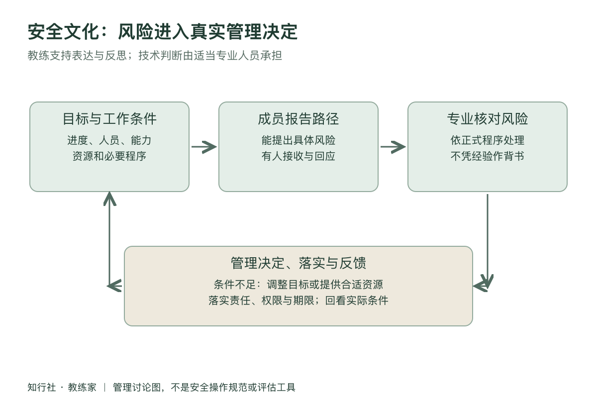 产量压力下还能说出风险吗工作地图