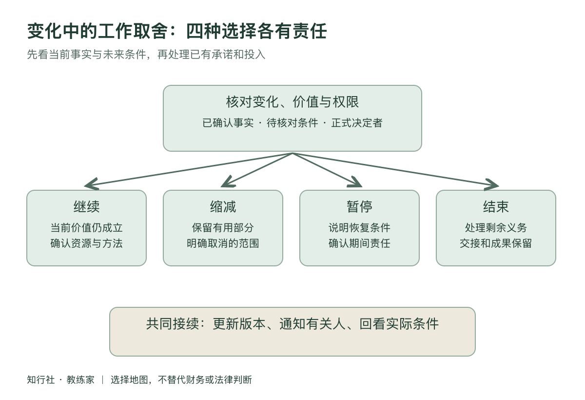 已经投入很多，还要继续吗工作地图