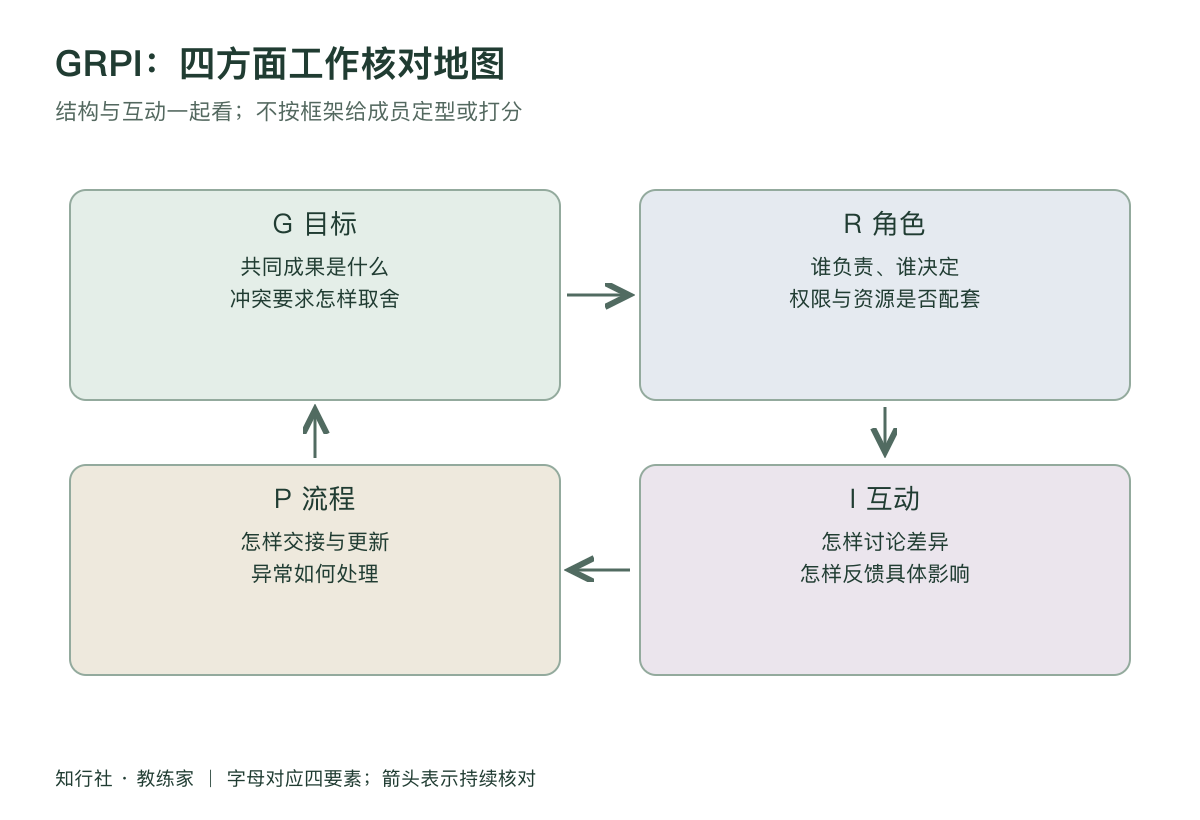 先别急着修关系工作地图