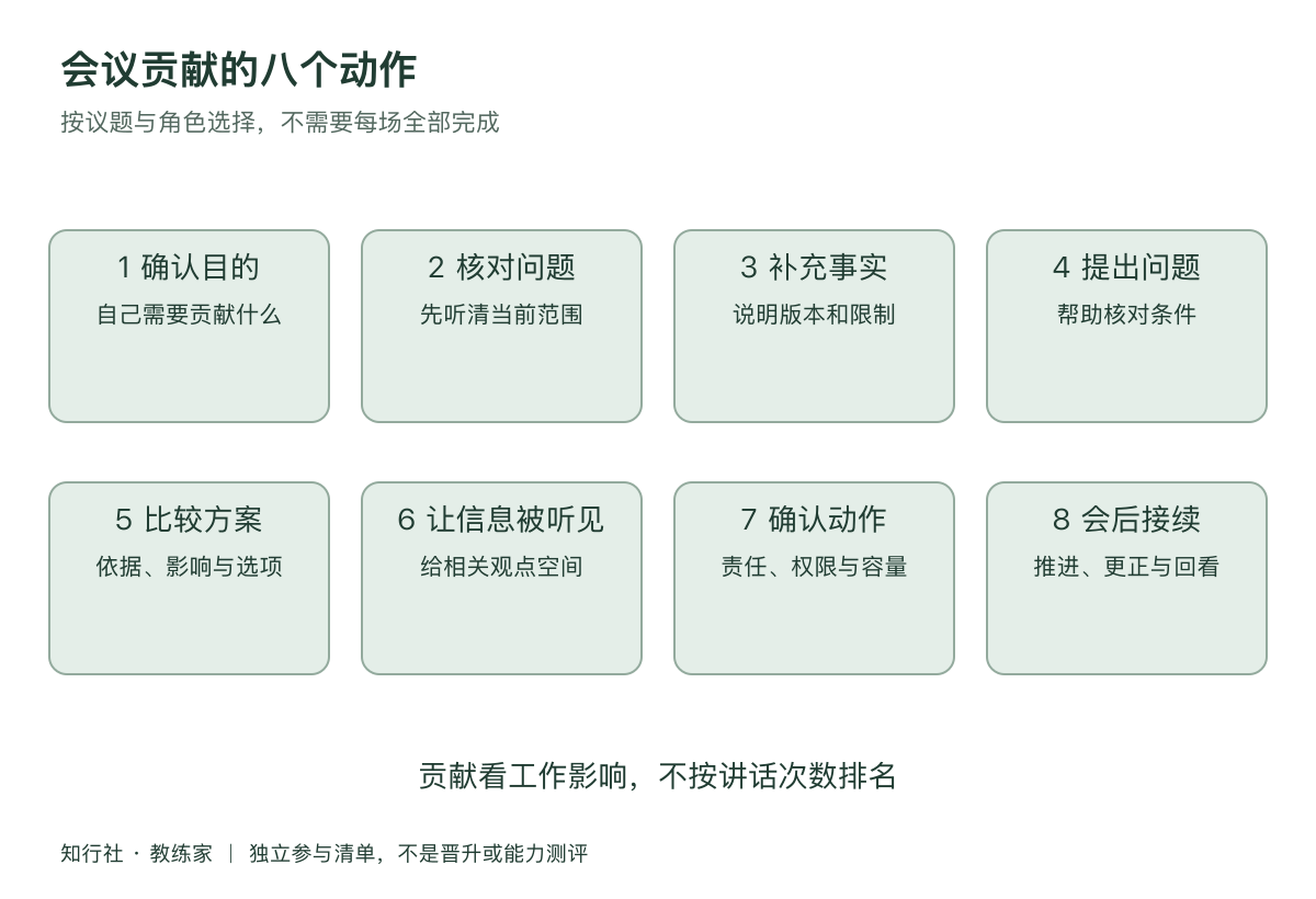 会议里怎样真正贡献工作地图