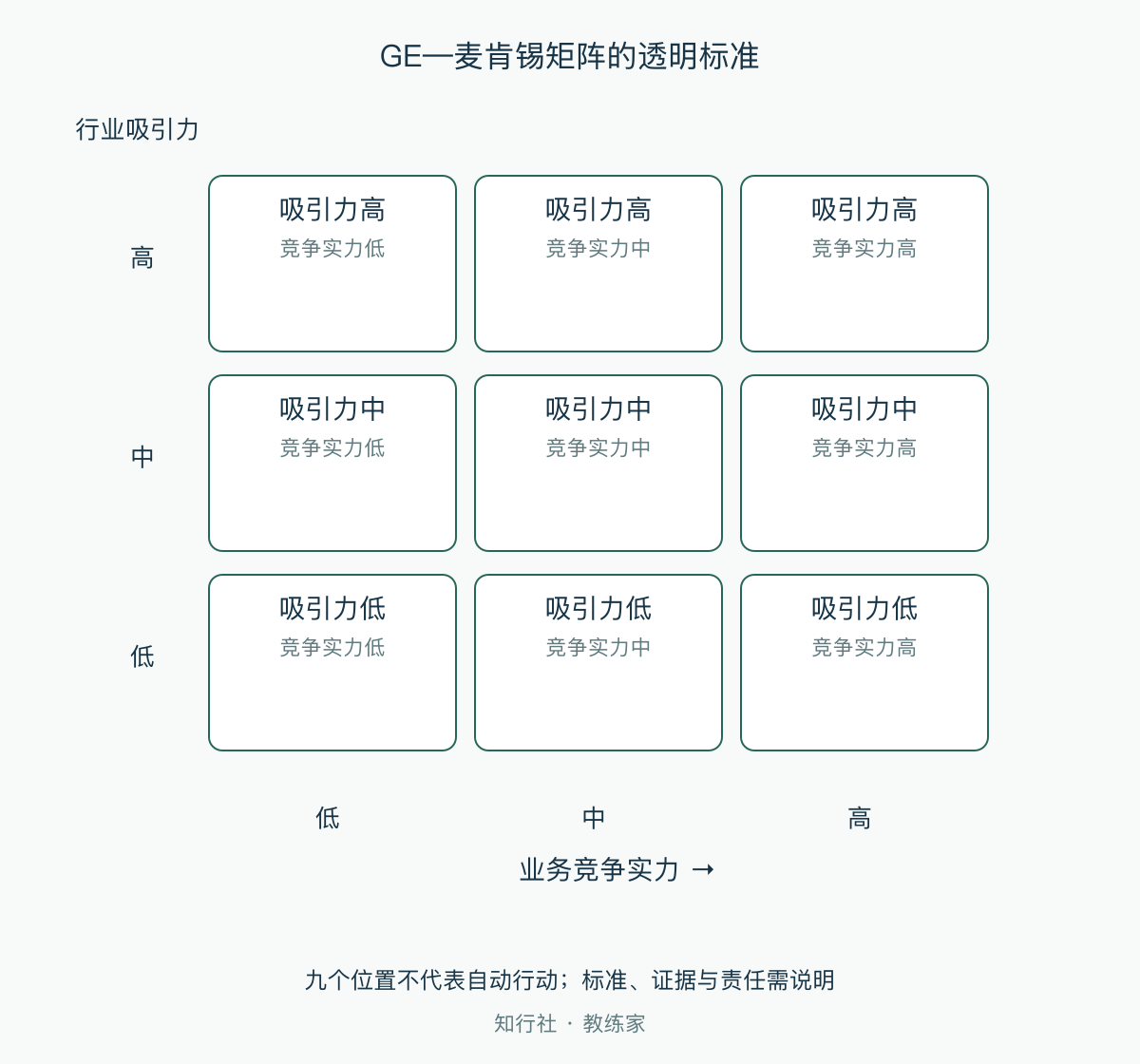 GE—麦肯锡矩阵的透明标准