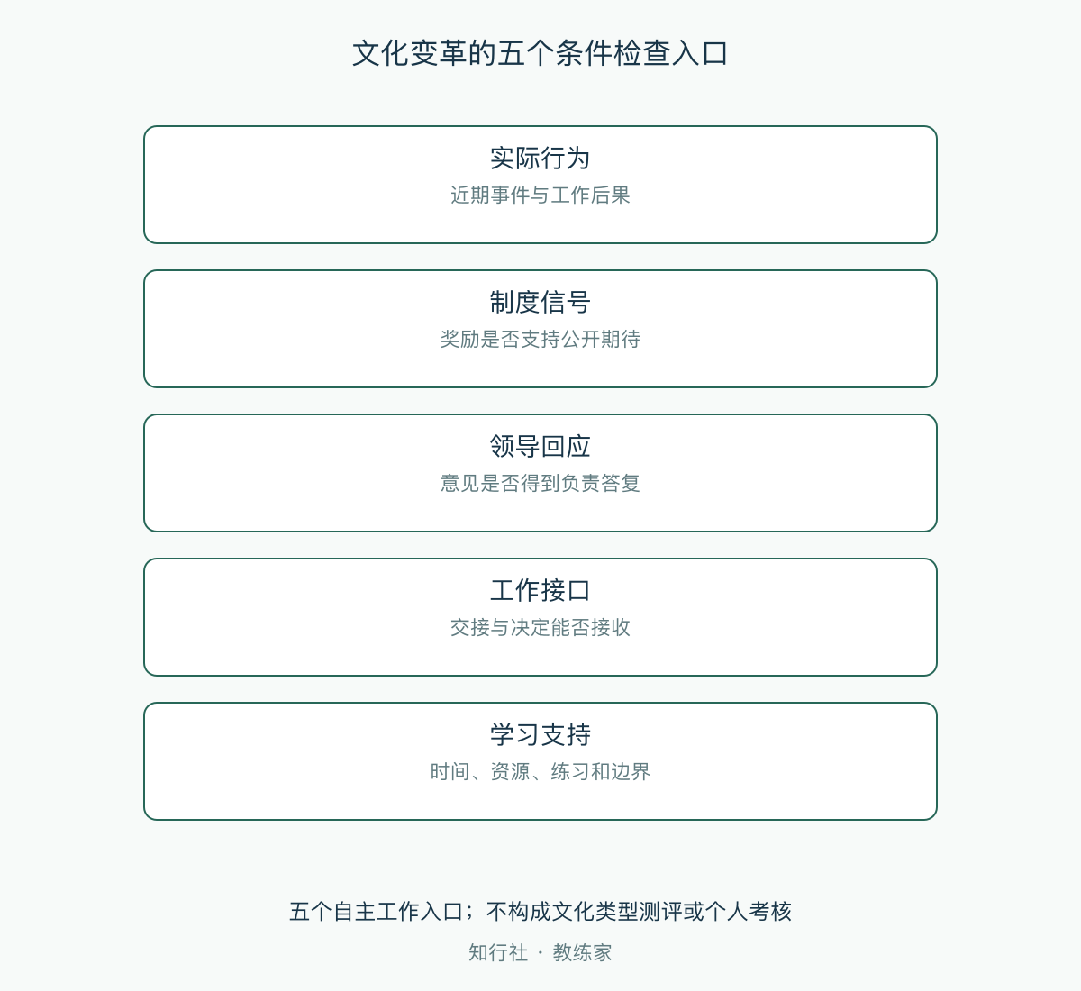 文化变革的五个条件检查入口