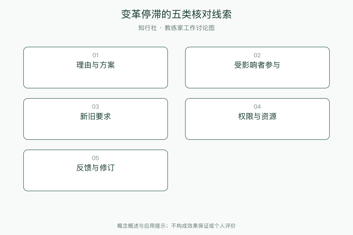 变革停滞的五类核对线索