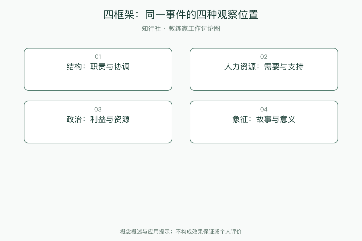 四框架：同一事件的四种观察位置