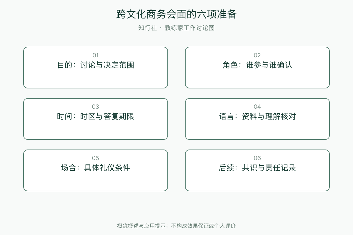 跨文化商务会面的六项准备