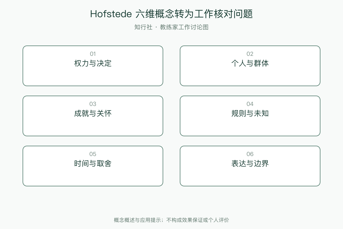 Hofstede 六维概念转为工作核对问题