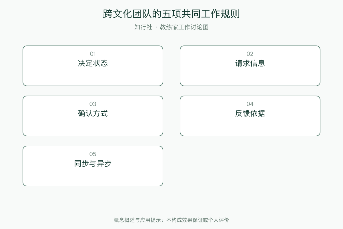 跨文化团队的五项共同工作规则