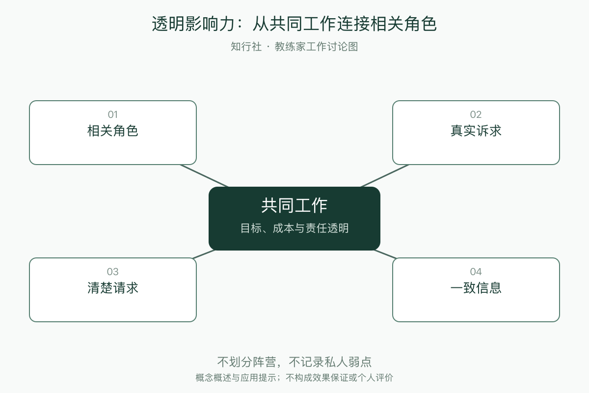 透明影响力：从共同工作连接相关角色