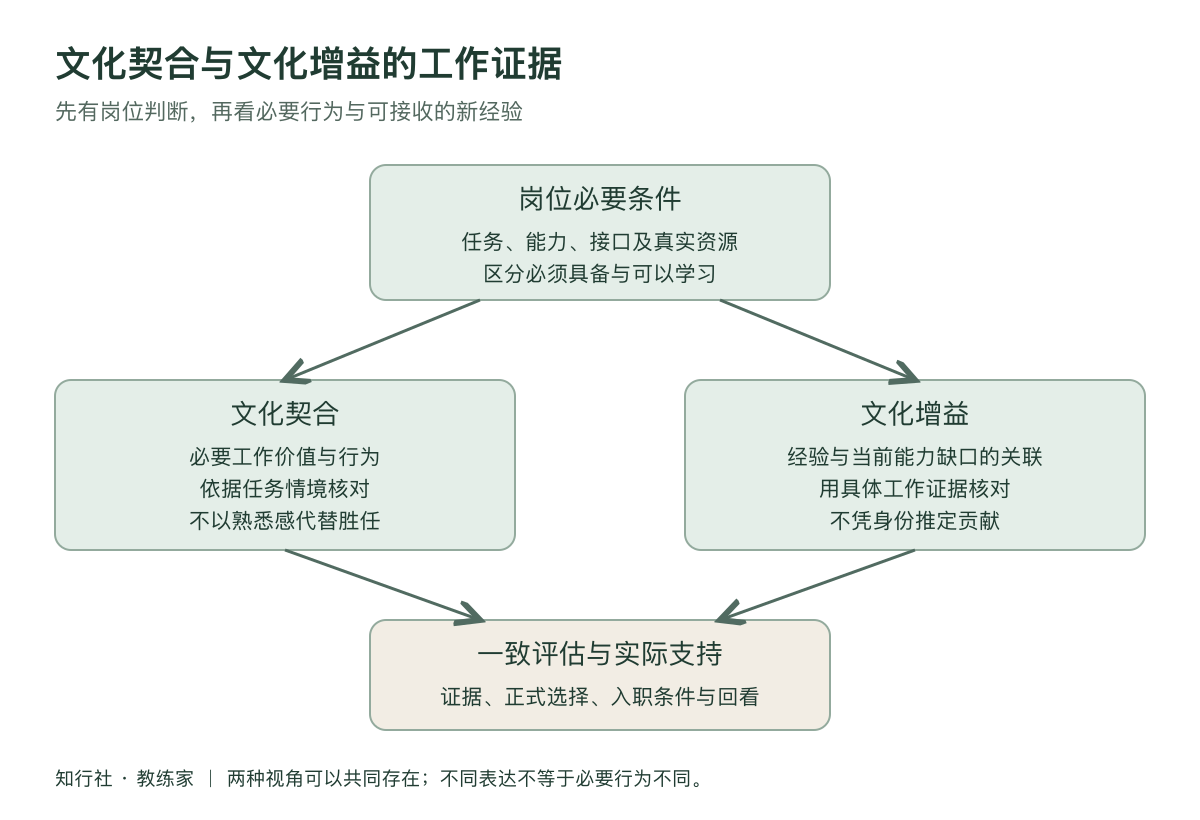 招聘别只问像不像我们工作地图