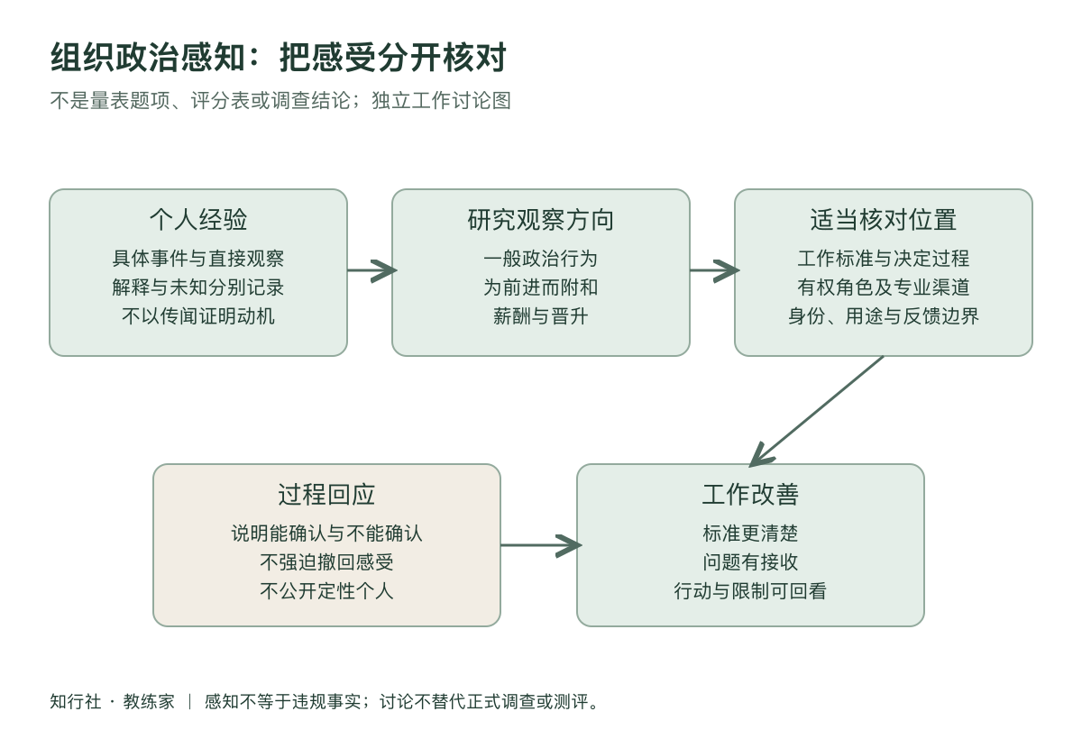 从组织政治感知到有边界的核对