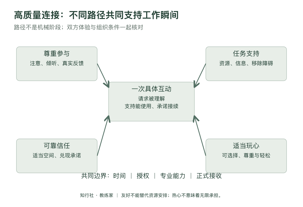 高质量连接发生在工作瞬间应用地图