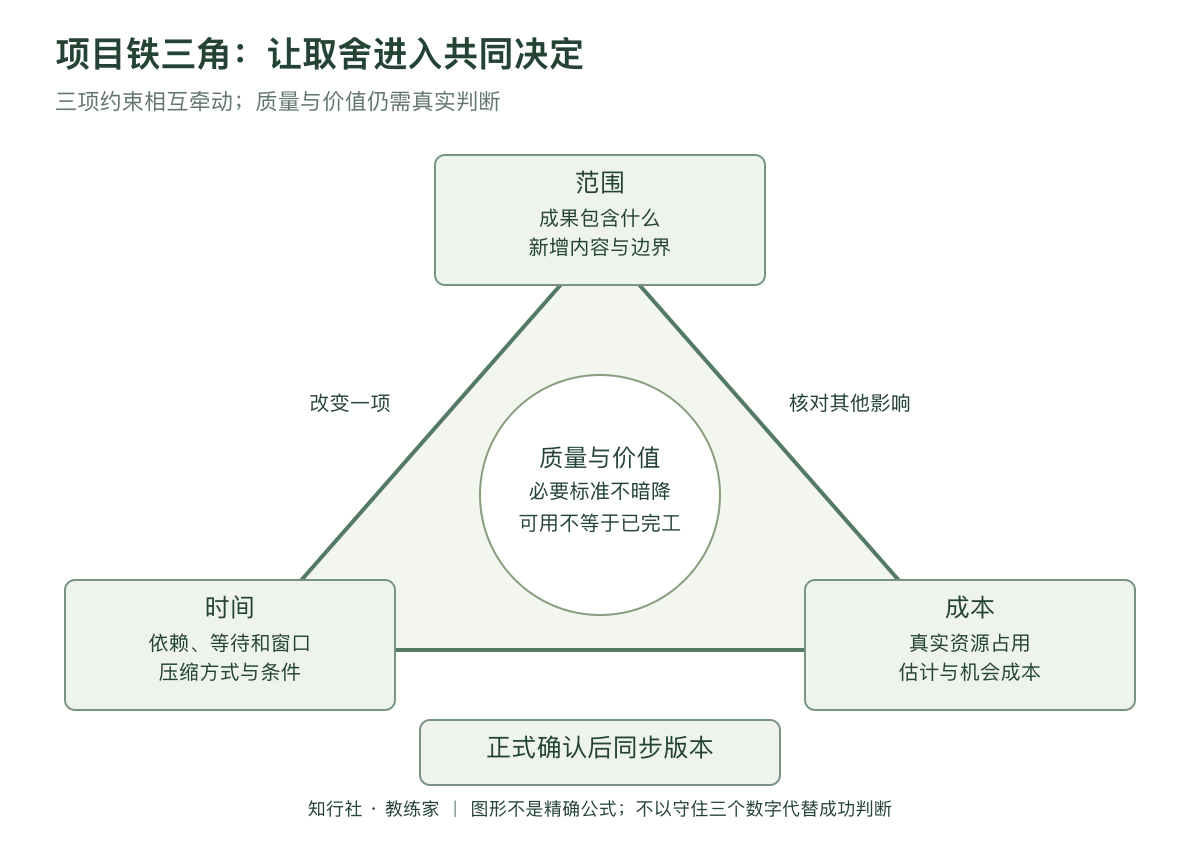 项目铁三角怎样用于取舍应用地图