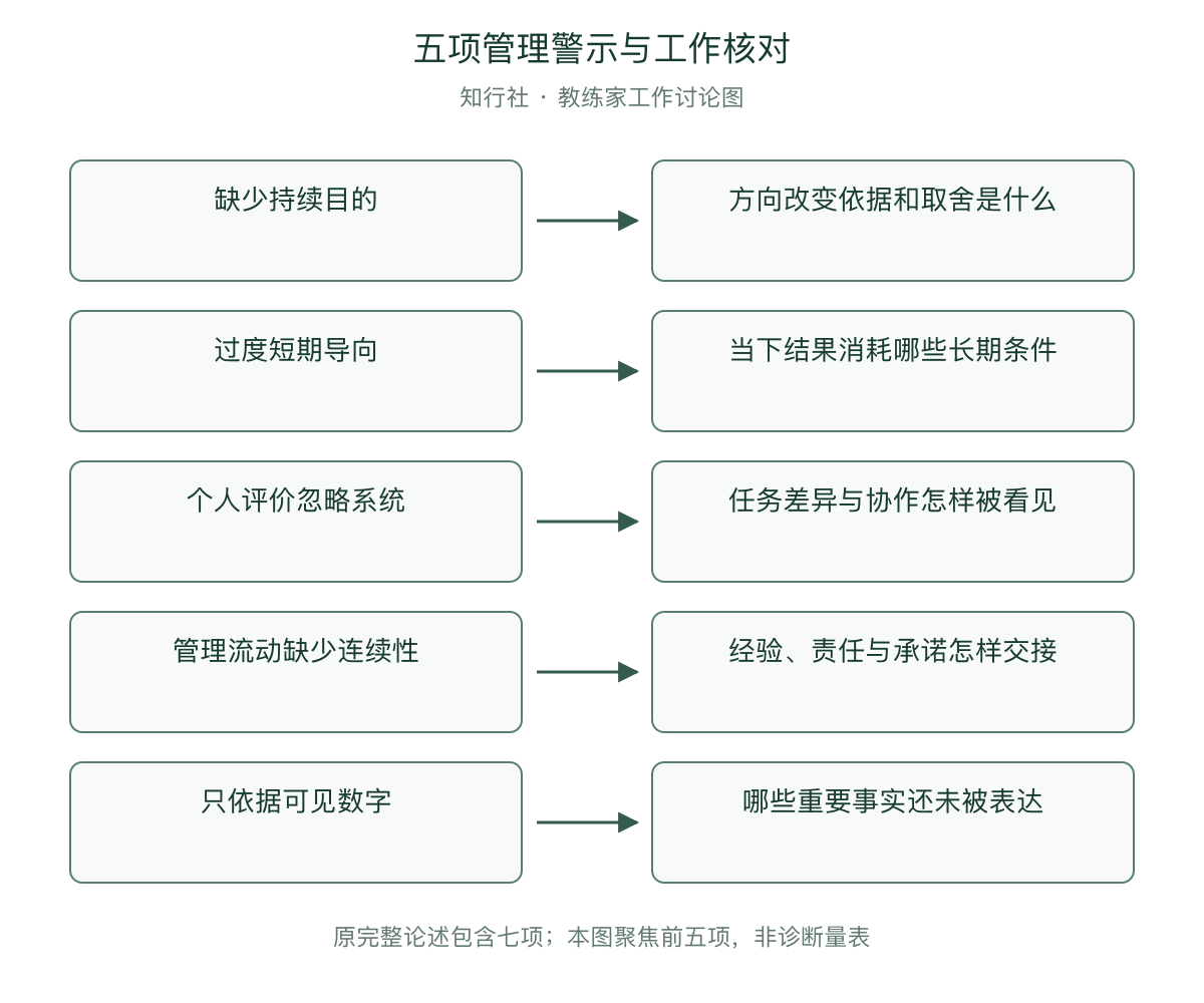 五项管理警示与工作核对
