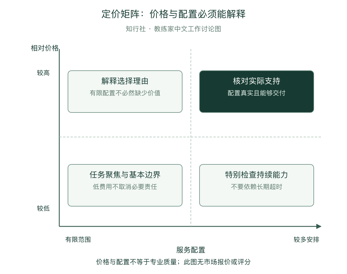 相对价格与服务配置的讨论矩阵