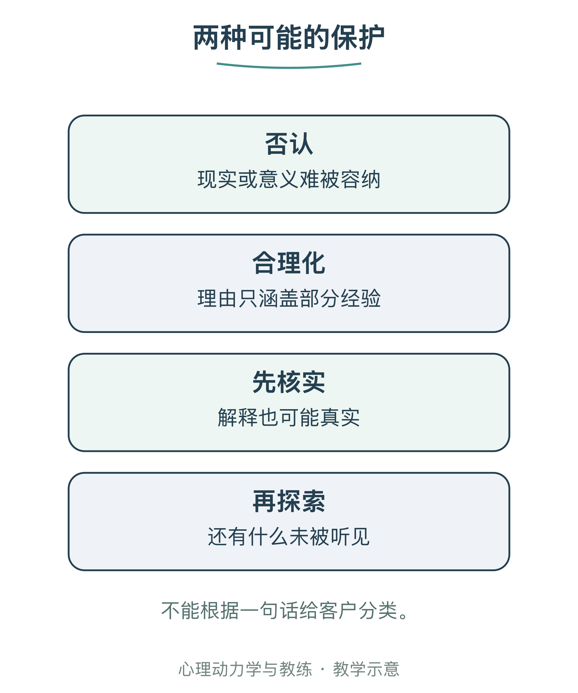 两种可能的保护