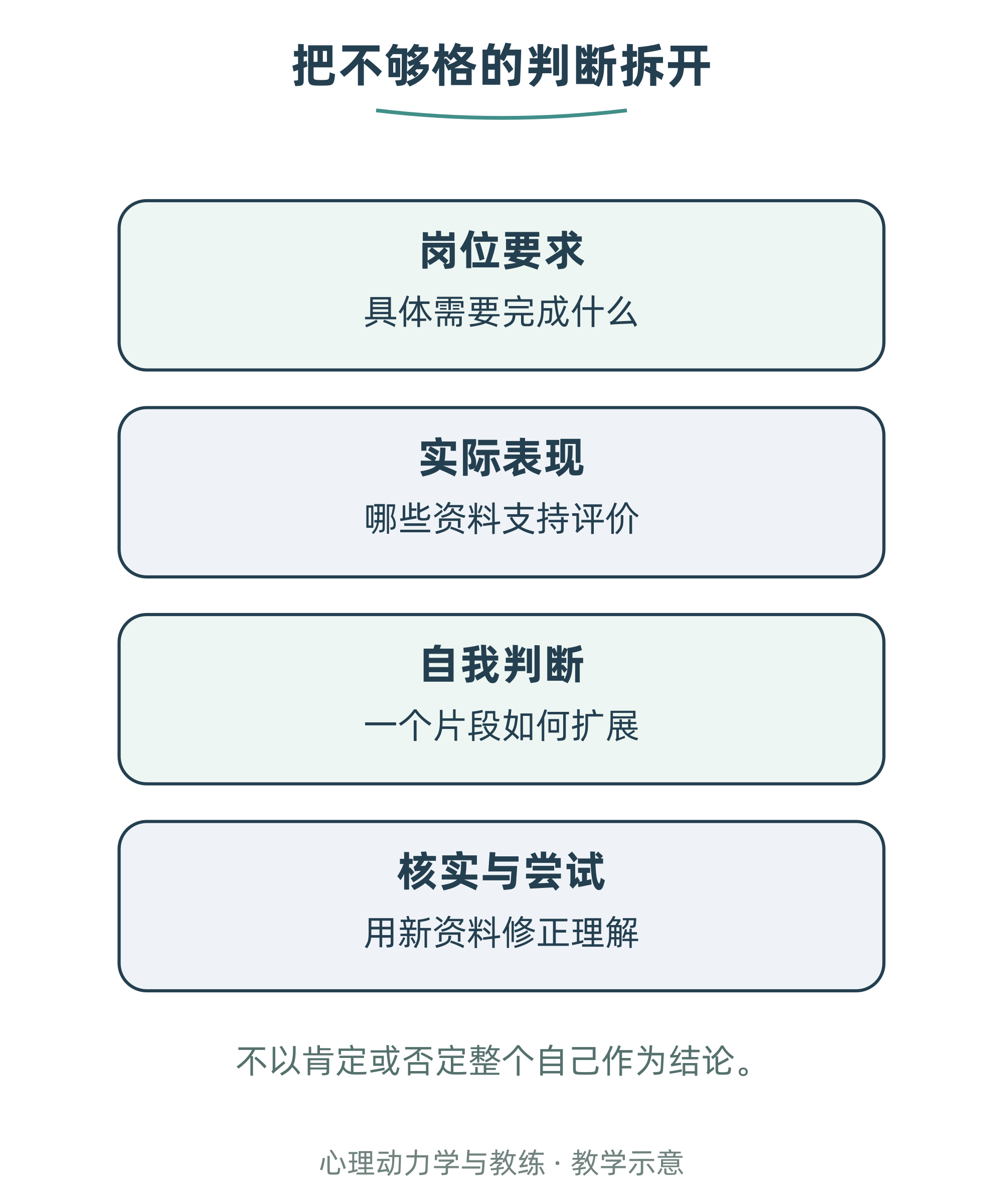 把不够格的判断拆开