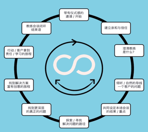 LifeCoach 人生教练行业“黑话”2：教练，你能说句“人话”吗？（原文插图）