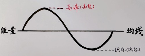 教练让我保持持续高能状态的秘密(原文插图)