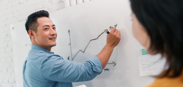 管理的三个维度——成功的企业家都做好了这3点（原文插图）