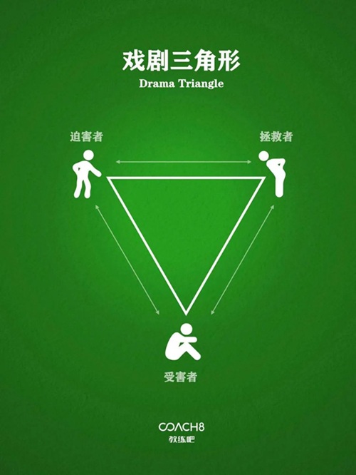 卡普曼戏剧三角形：原来所有争吵，都是爱的错位表达！（原文插图）