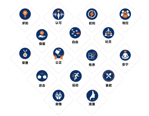 一份“灵魂的病例”:我的LUXX Profile解读手记(原文插图)