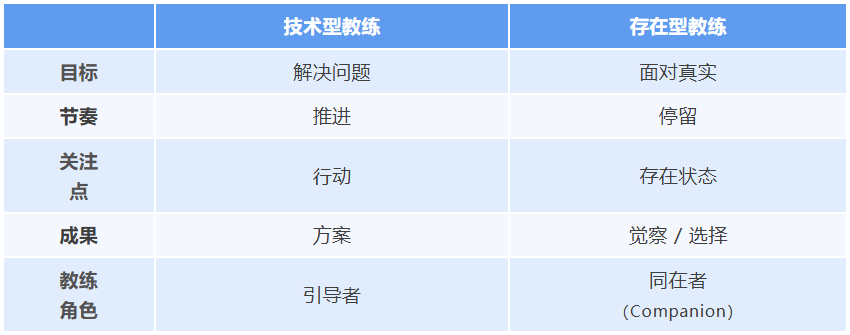 新手教练的深水区恐惧与存在主义哲学（原文插图）