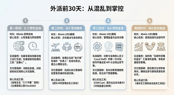 在教练之路上，我与 AI 的共生指南（原文插图）