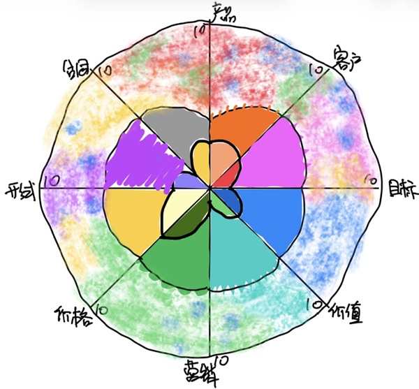 生命之轮体验:一朵歪歪扭扭的小花,戳破了我三年的迷茫(原文插图)