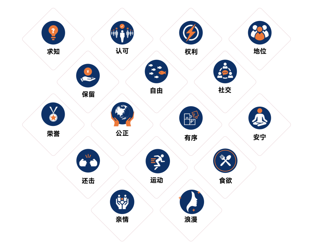 原来我一直在和自己打架｜一份测评帮我分清了心里的三个声音（原文插图）