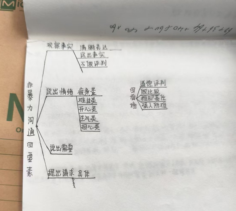 为什么搁置2年不愿读的《非暴力沟通》,孩子在蟹塘却主动读了3遍?(原文插图)